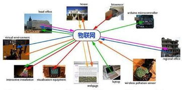 物聯網App開發公司 構建智能連接的核心服務