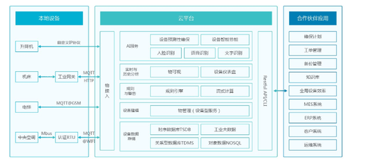 物聯(lián)網(wǎng)商業(yè)模式不清晰？圖撲帶你深度剖析行業(yè)內幕