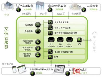 智能家居方興未艾 AWE2016讓智能走進生活（5）——物聯(lián)網(wǎng)服務賦能未來生活